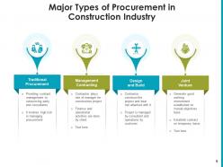 Procurement information business relationships performance departments