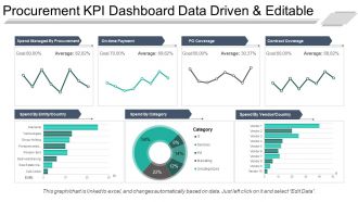 Procurement kpi dashboard snapshot data driven and editable ppt sample file