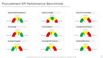 Procurement KPI Performance Benchmark Procurement Spend Analysis Ppt Icons
