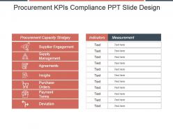 Procurement Kpis Compliance Ppt Slide Design