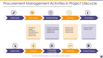 Procurement Management Activities In Project Lifecycle