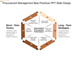 Procurement management best practices ppt slide design