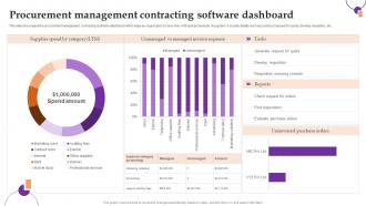 Procurement Management Contracting Software Dashboard