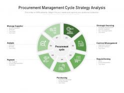 Procurement management cycle strategy analysis