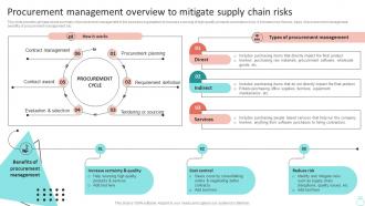 Procurement Management Overview To Efficient Operations Planning To Increase Strategy SS V