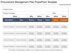 Procurement management plan powerpoint template