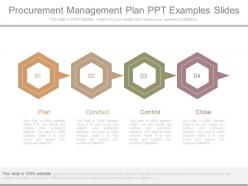 Procurement Management Plan Ppt Examples Slides