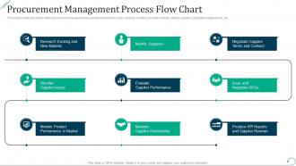 Procurement management process flow chart strategic procurement planning