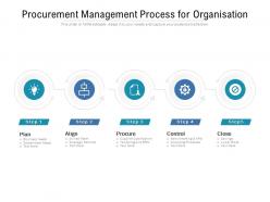 Procurement management process for organisation
