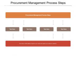 Procurement management process steps ppt powerpoint presentation summary cpb