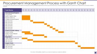 Procurement Management Process With Gantt Chart