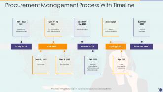 Procurement Management Process With Timeline