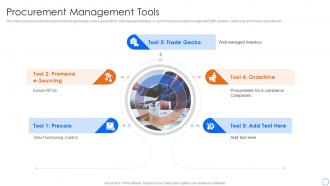 Procurement Management Tools Procurement Spend Analysis Ppt Introduction
