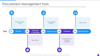 Procurement Management Tools Purchasing Analytics Tools And Techniques