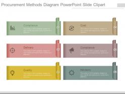 Procurement methods diagram powerpoint slide clipart