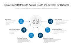 Procurement methods to acquire goods and services for business