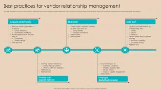 Procurement Negotiation Strategies Best Practices For Vendor Relationship Management Strategy SS V