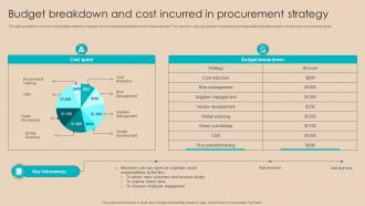 Procurement Negotiation Strategies Budget Breakdown And Cost Incurred In Procurement Strategy SS V
