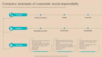 Procurement Negotiation Strategies Company Examples Of Corporate Social Responsibility Strategy SS V