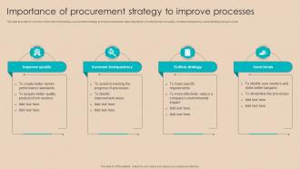 Procurement Negotiation Strategies Importance Of Procurement Strategy To Improve Strategy SS V