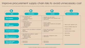 Procurement Negotiation Strategies Improve Procurement Supply Chain Risks To Avoid Strategy SS V