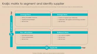 Procurement Negotiation Strategies Kraljic Matrix To Segment And Identify Supplier Strategy SS V