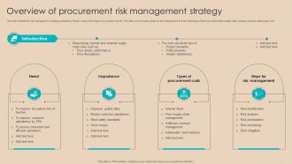 Procurement Negotiation Strategies Overview Of Procurement Risk Management Strategy SS V