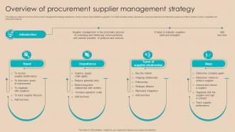 Procurement Negotiation Strategies Overview Of Procurement Supplier Management Strategy SS V