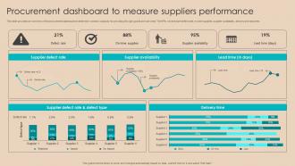 Procurement Negotiation Strategies Procurement Dashboard To Measure Suppliers Strategy SS V