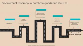 Procurement Negotiation Strategies Procurement Roadmap To Purchase Goods Strategy SS V