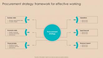 Procurement Negotiation Strategies Procurement Strategy Framework For Effective Strategy SS V