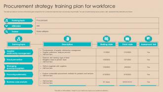 Procurement Negotiation Strategies Procurement Strategy Training Plan For Workforce Strategy SS V