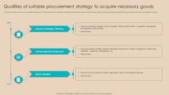 Procurement Negotiation Strategies Qualities Of Suitable Procurement Strategy To Acquire Strategy SS V