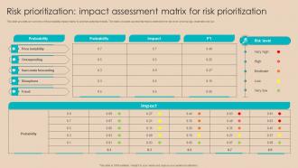 Procurement Negotiation Strategies Risk Prioritization Impact Assessment Matrix Strategy SS V