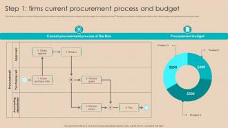Procurement Negotiation Strategies Step 1 Firms Current Procurement Process Strategy SS V