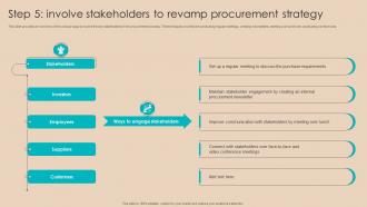Procurement Negotiation Strategies Step 5 Involve Stakeholders To Revamp Procurement Strategy SS V