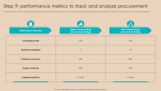 Procurement Negotiation Strategies Step 9 Performance Metrics To Track And Analyze Strategy SS V