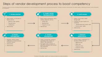 Procurement Negotiation Strategies Steps Of Vendor Development Process To Boost Strategy SS V
