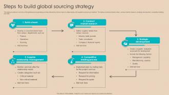 Procurement Negotiation Strategies Steps To Build Global Sourcing Strategy SS V