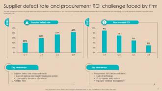 Procurement Negotiation Strategies to Reduce Cost Strategy CD V Impressive Compatible