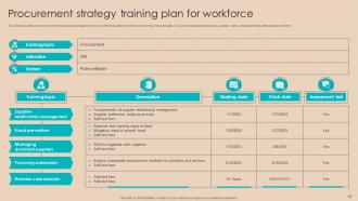 Procurement Negotiation Strategies to Reduce Cost Strategy CD V Slides Designed