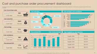 Procurement Negotiation Strategies to Reduce Cost Strategy CD V Visual Designed