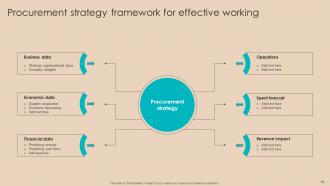 Procurement Negotiation Strategies to Reduce Cost Strategy CD V Analytical Designed