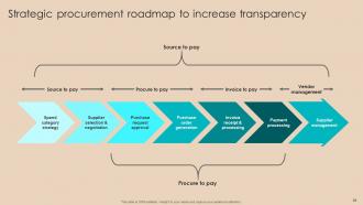 Procurement Negotiation Strategies to Reduce Cost Strategy CD V Graphical Designed