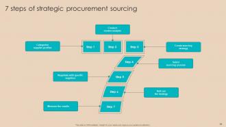 Procurement Negotiation Strategies to Reduce Cost Strategy CD V Captivating Designed
