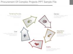 Procurement of complex projects ppt sample file