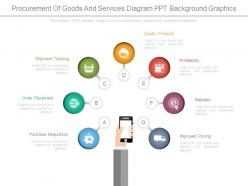 Procurement Of Goods And Services Diagram Ppt Background Graphics