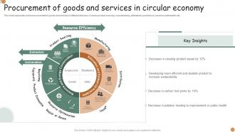 Procurement Of Goods And Services In Circular Economy
