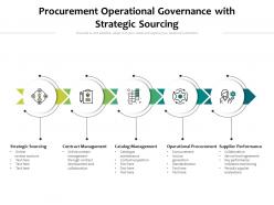 Procurement operational governance with strategic sourcing