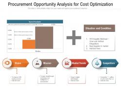 Procurement opportunity analysis for cost optimization